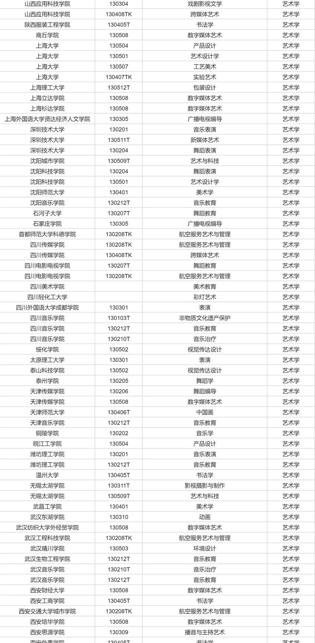 重慶聯考畫室