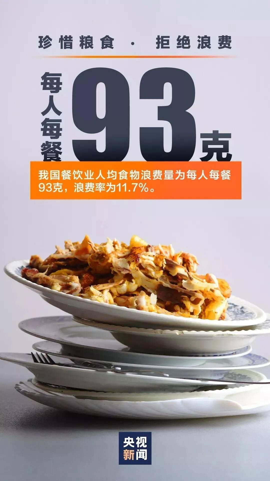 光盤行動 ‖ 厲行節(jié)約，反對浪費(fèi)，以“光盤”為榮！