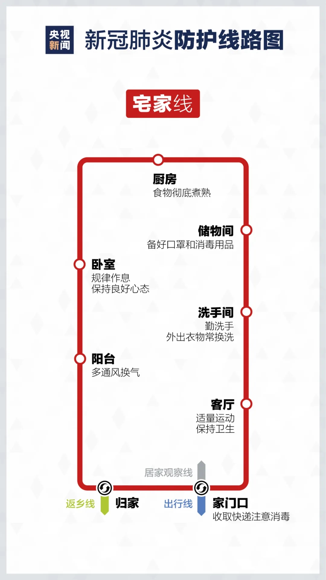 居家如何進行疫情防控? 重慶美術培訓學校分享新冠防護路線圖！圖三