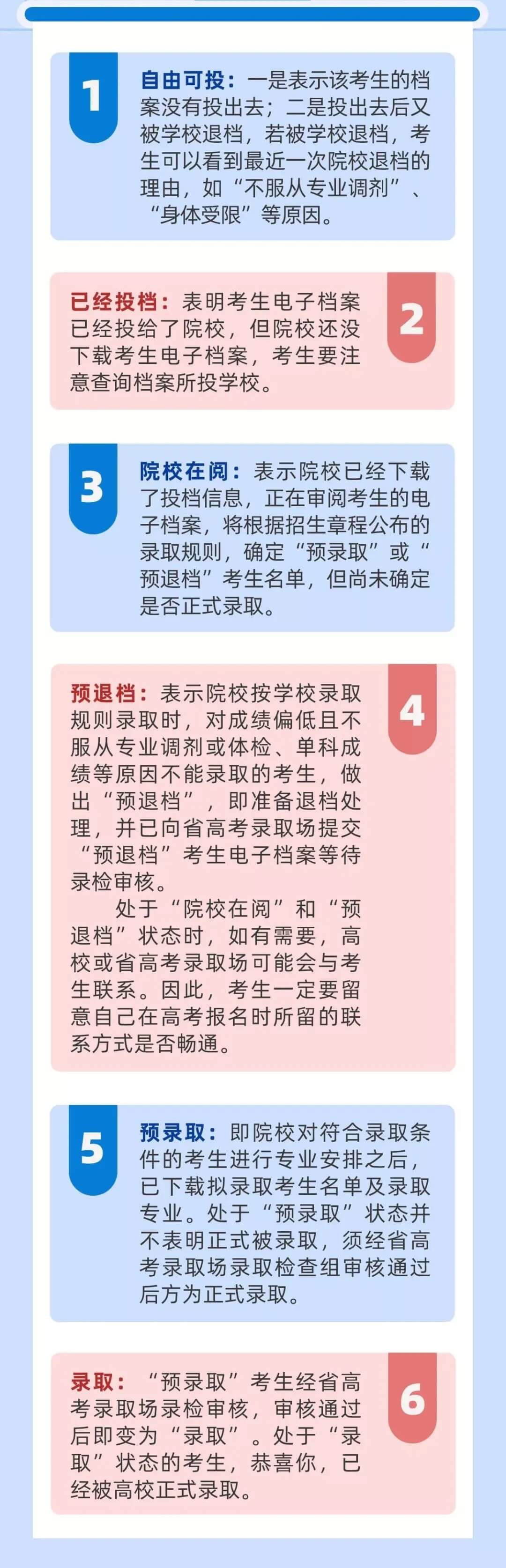 藝考生如何確定被錄取？教你怎么查詢錄取狀態！