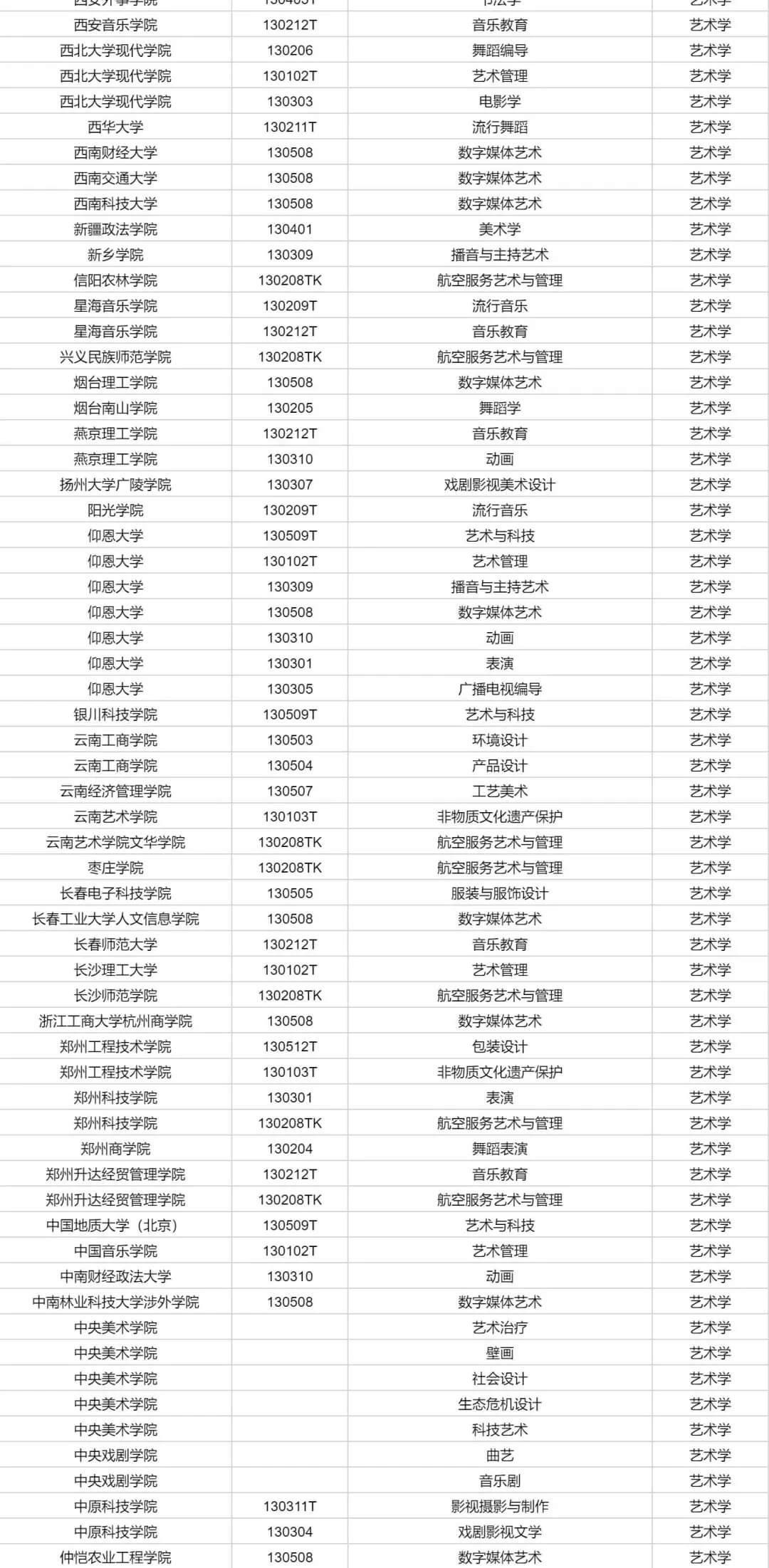 重慶聯考畫室