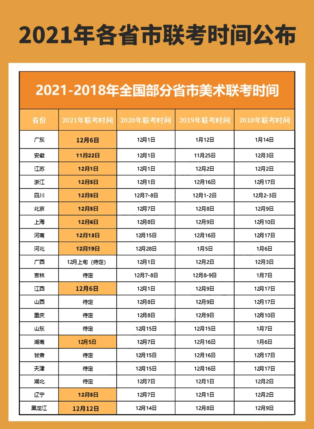 2021聯(lián)考時間大范圍提前，重慶美術(shù)培訓(xùn)畫室考生該如何應(yīng)對？
