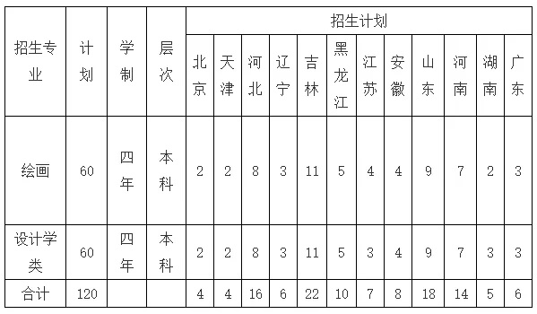 重慶美術培訓