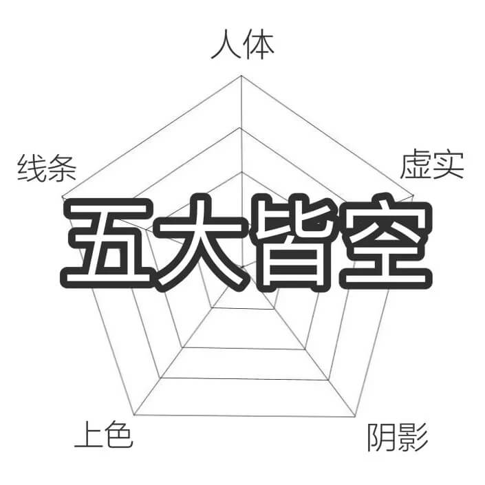 重慶美術藝考生注意這幾點，事雖小，但后果不敢設想！圖五