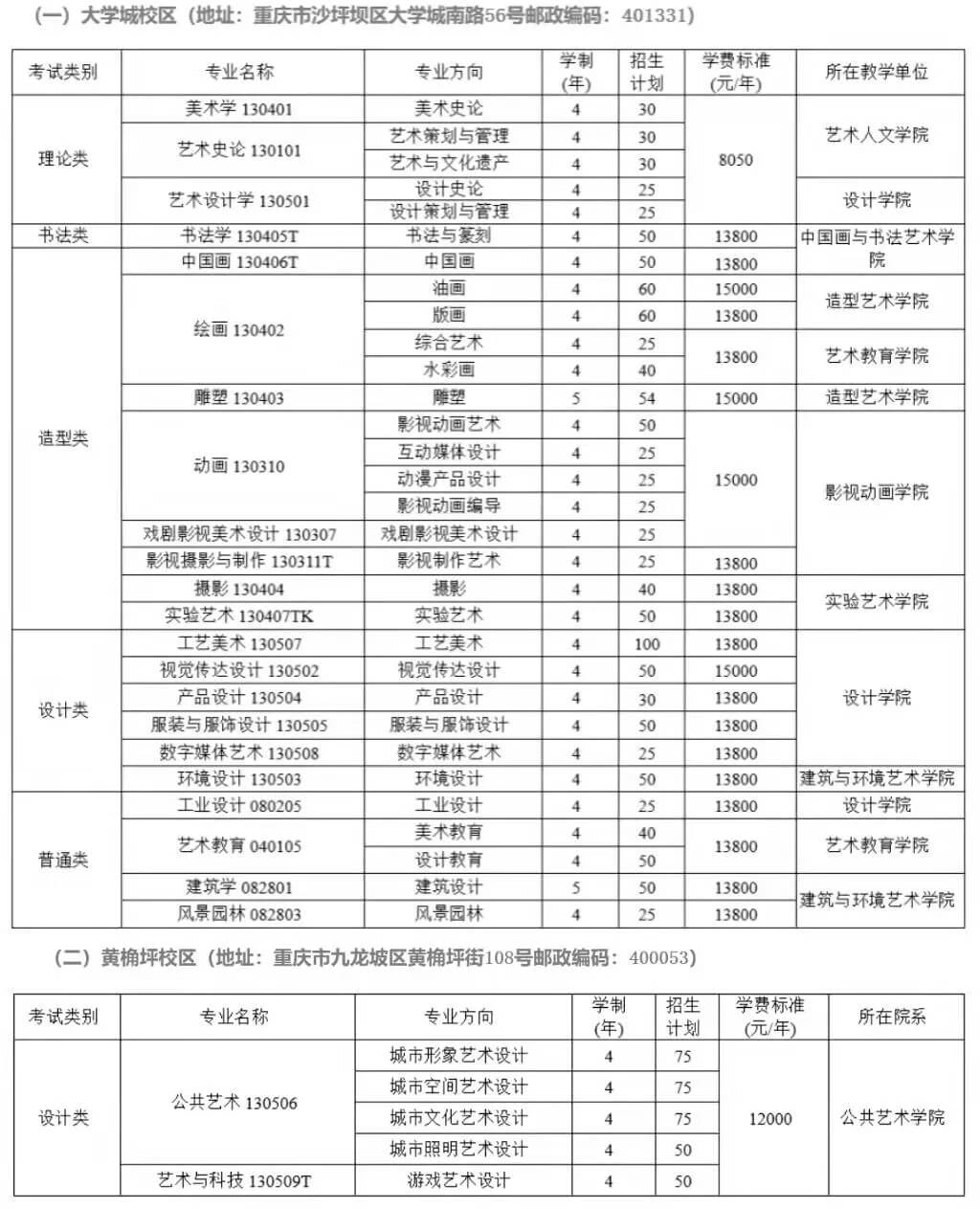 重慶美術培訓