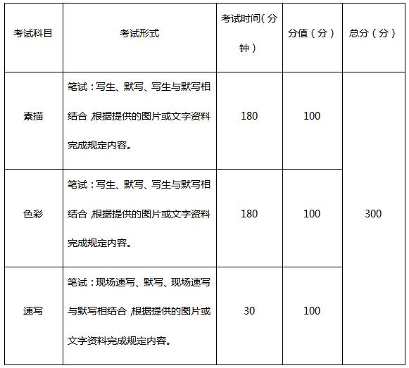 重慶美術(shù)培訓(xùn)畫室快訊 | 重慶2021屆藝術(shù)類聯(lián)考時間確定！