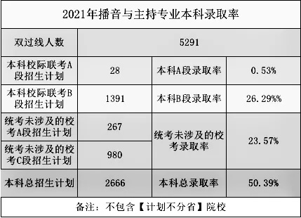 2021高考錄取率出爐？重慶畫室帶你一看究竟7