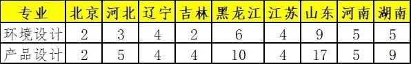 重慶校考畫室