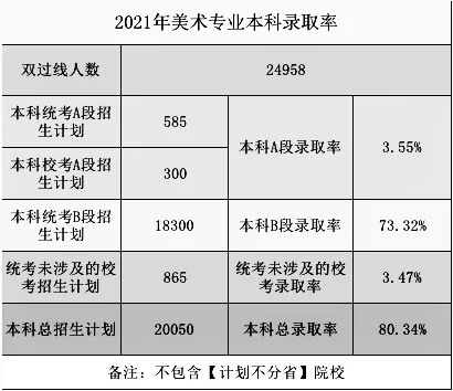 2021高考錄取率出爐？重慶畫室帶你一看究竟4