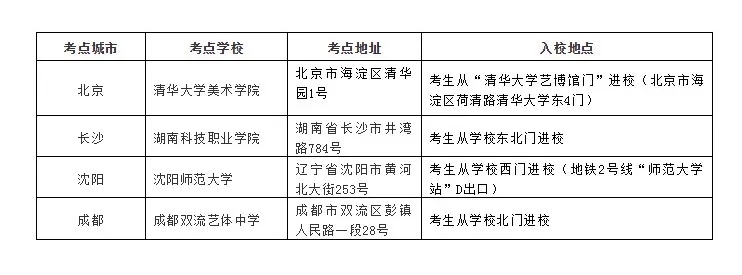 關于清華美院現場?？及才判畔⒐迹宰Ｖ貞c龍行藝術畫室學子再展雄風！圖一