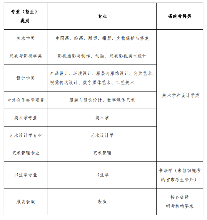 重要通知 ‖ 魯迅美術(shù)學院2021年本科招生辦法公告重點