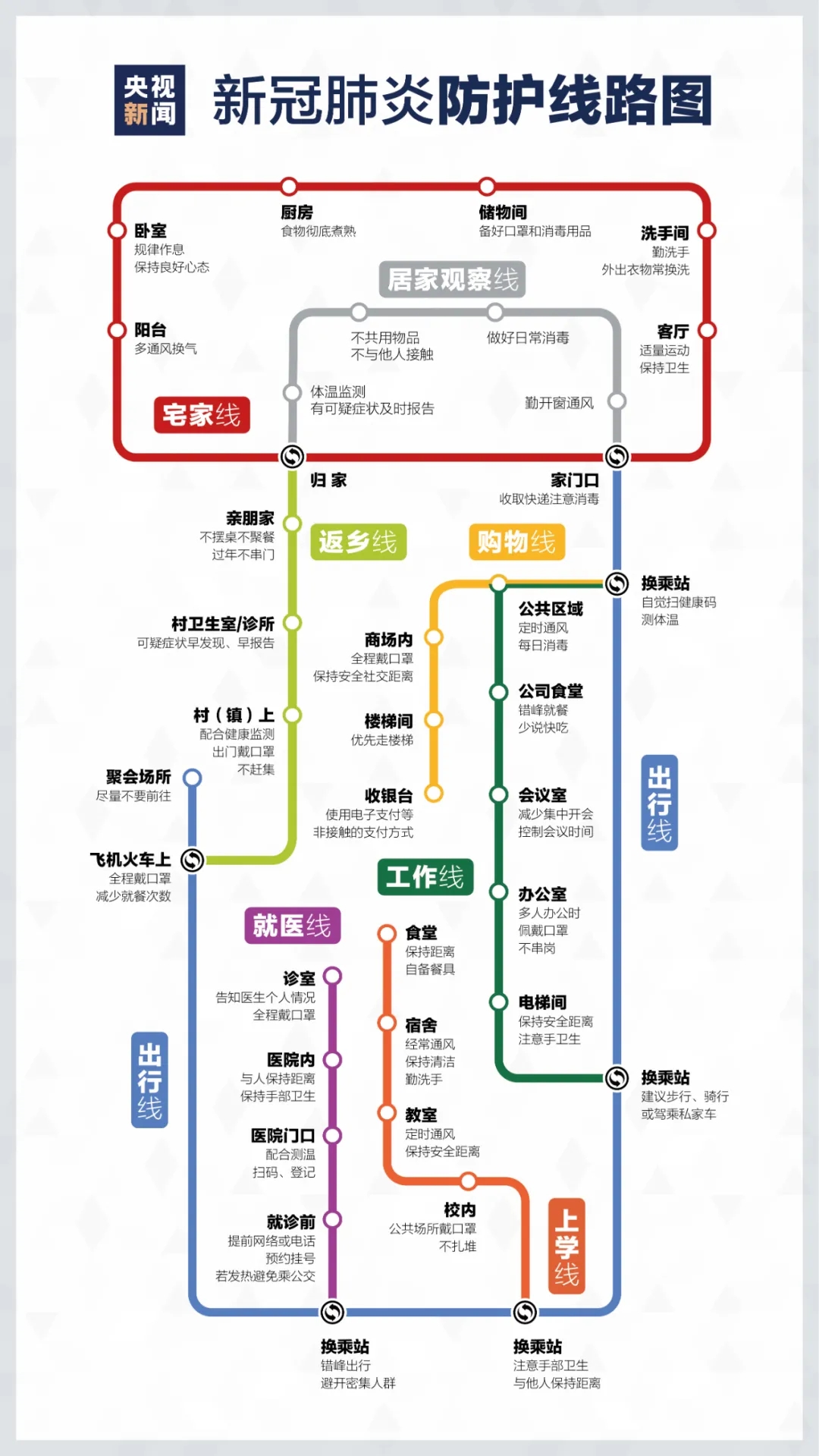 居家如何進行疫情防控? 重慶美術培訓學校分享新冠防護路線圖！圖二