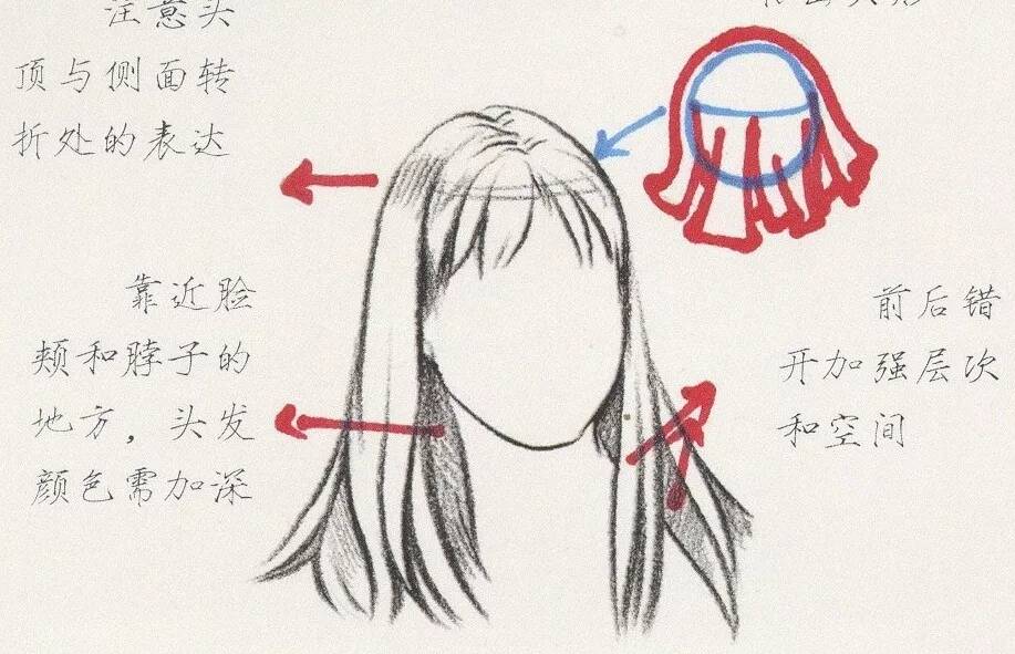 速寫中多種類別發(fā)型不會畫？今天重慶美術(shù)培訓(xùn)畫室給你找齊了！