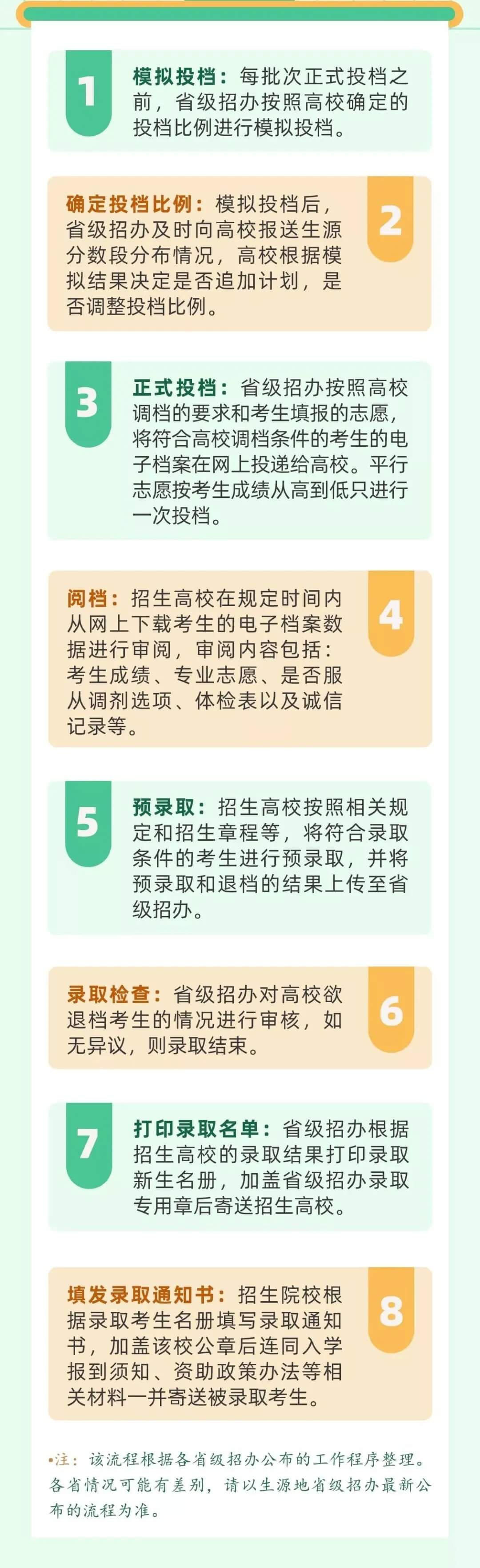 藝考生如何確定被錄取？教你怎么查詢錄取狀態！