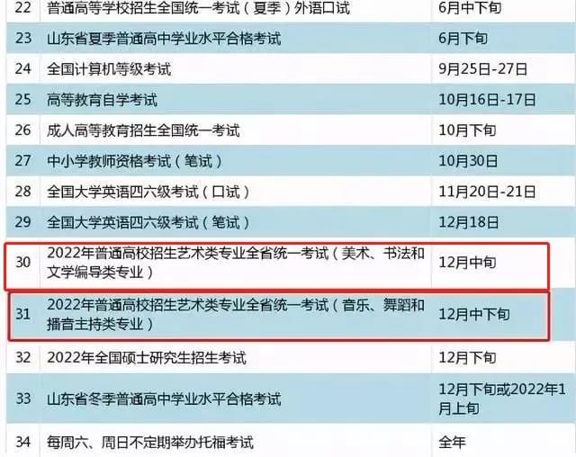 已有4個省市公布2022年藝術統(tǒng)考大綱2