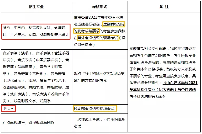 重慶美術(shù)培訓(xùn)班老師整理！山東藝術(shù)學(xué)院2021年招生模式及專業(yè)，圖二