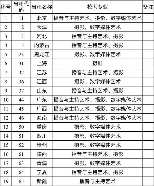 重慶美術集訓畫室為你帶來 | 重慶大學城市科技學院2021藝術類專業?？碱A報名公告！
