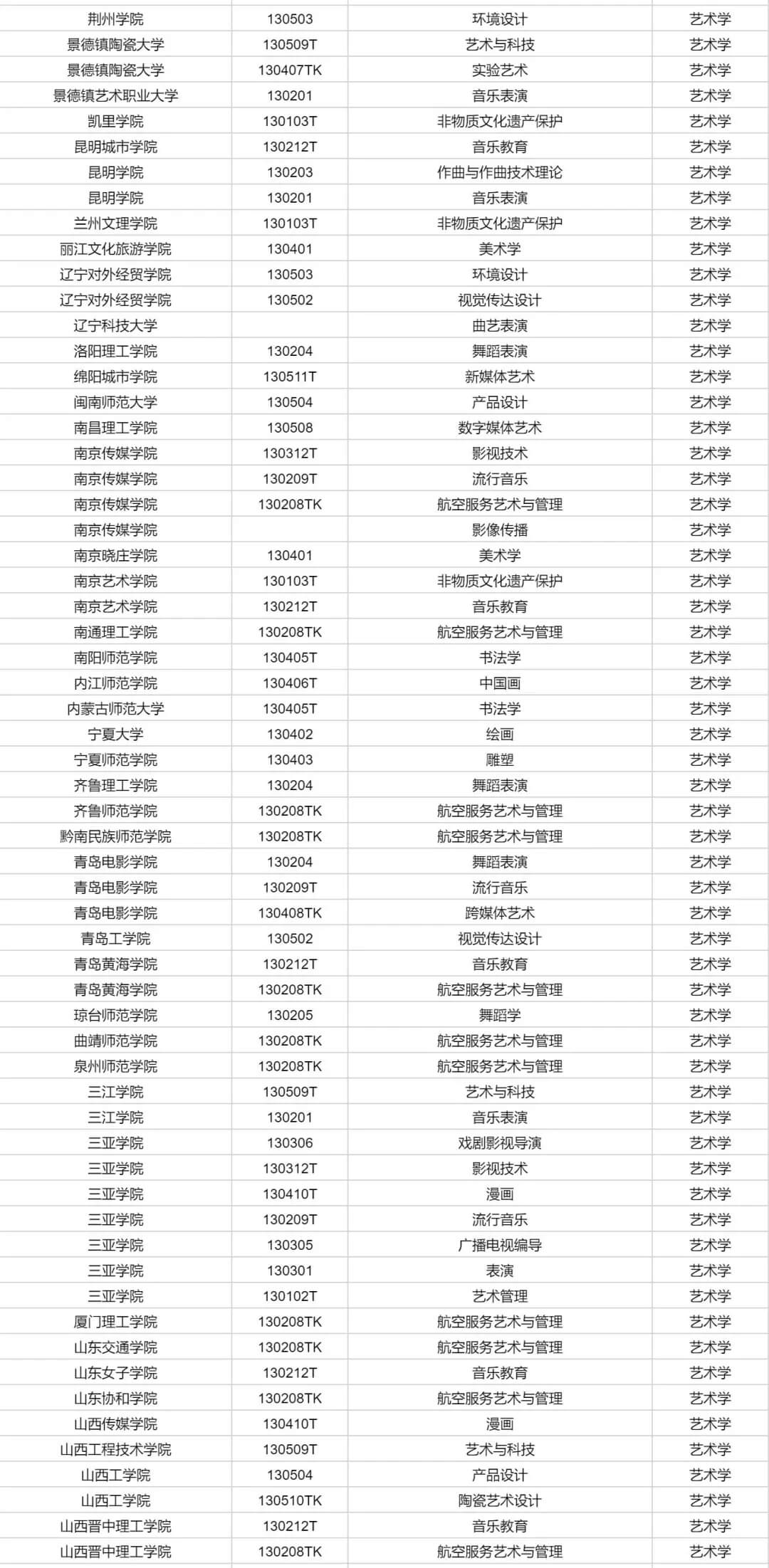 重慶聯考畫室