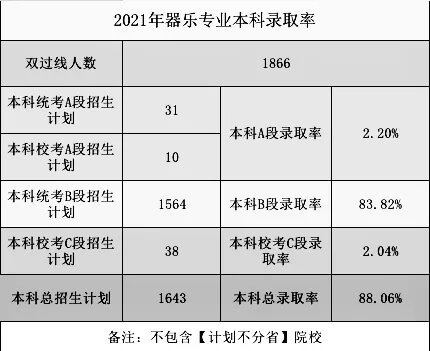 2021高考錄取率出爐？重慶畫室帶你一看究竟6