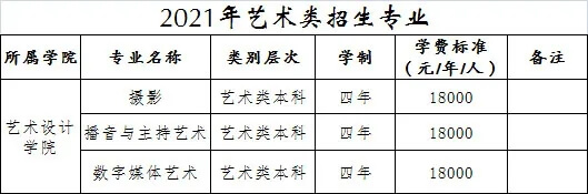 重慶美術集訓畫室為你帶來 | 重慶大學城市科技學院2021藝術類專業?？碱A報名公告！