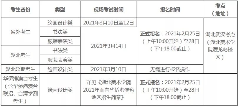 重慶美術(shù)考生注意了,?湖北美術(shù)學(xué)院外省校考報名時間暫定為2月25日-28日！圖二