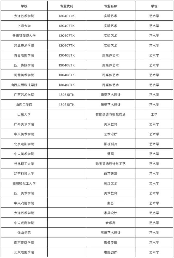 中央美術學院擬新增專業5個！引領美術生就業“新風潮”16