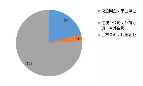 為什么重慶美術培訓畫室美術生，一定要優先考慮藝術類院校？