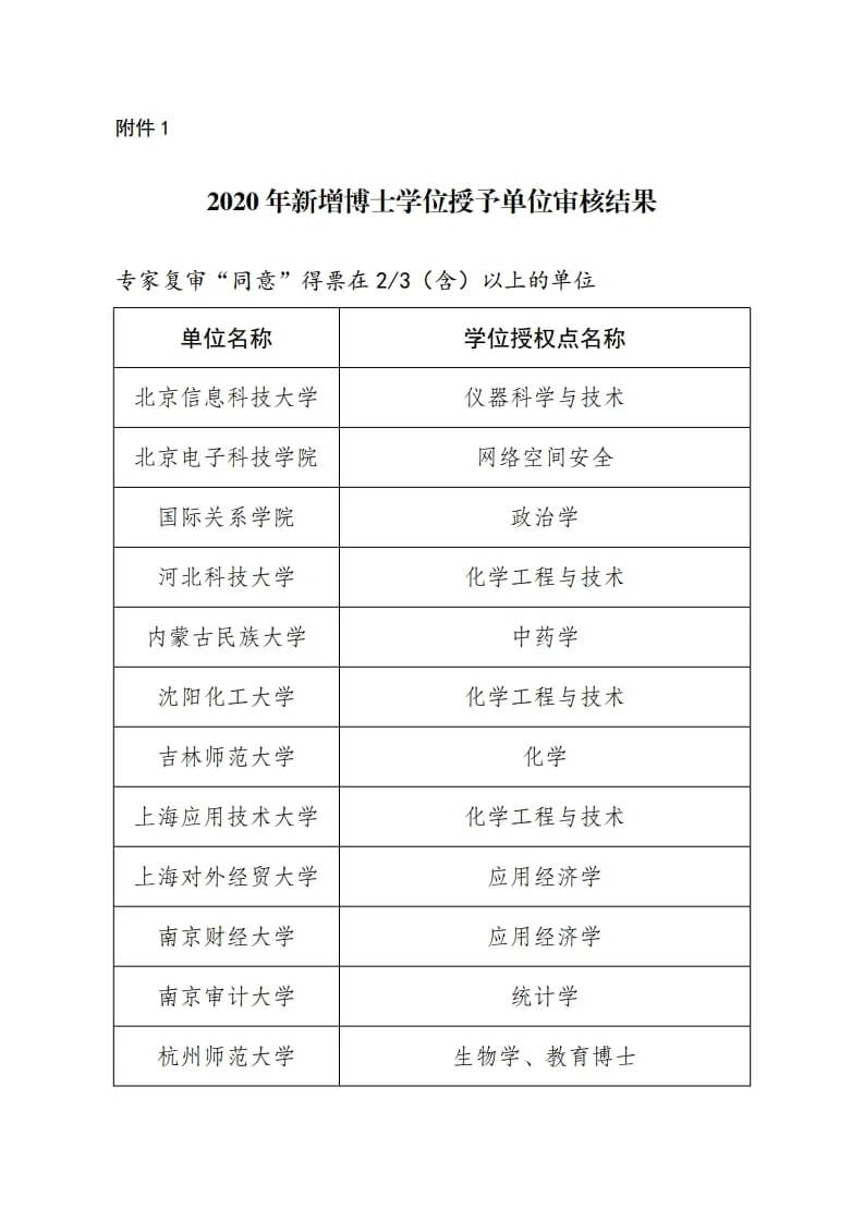 廣美、川美申博成功！已有6所美院擁有博士點！2