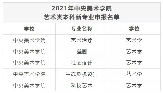 重慶聯考畫室