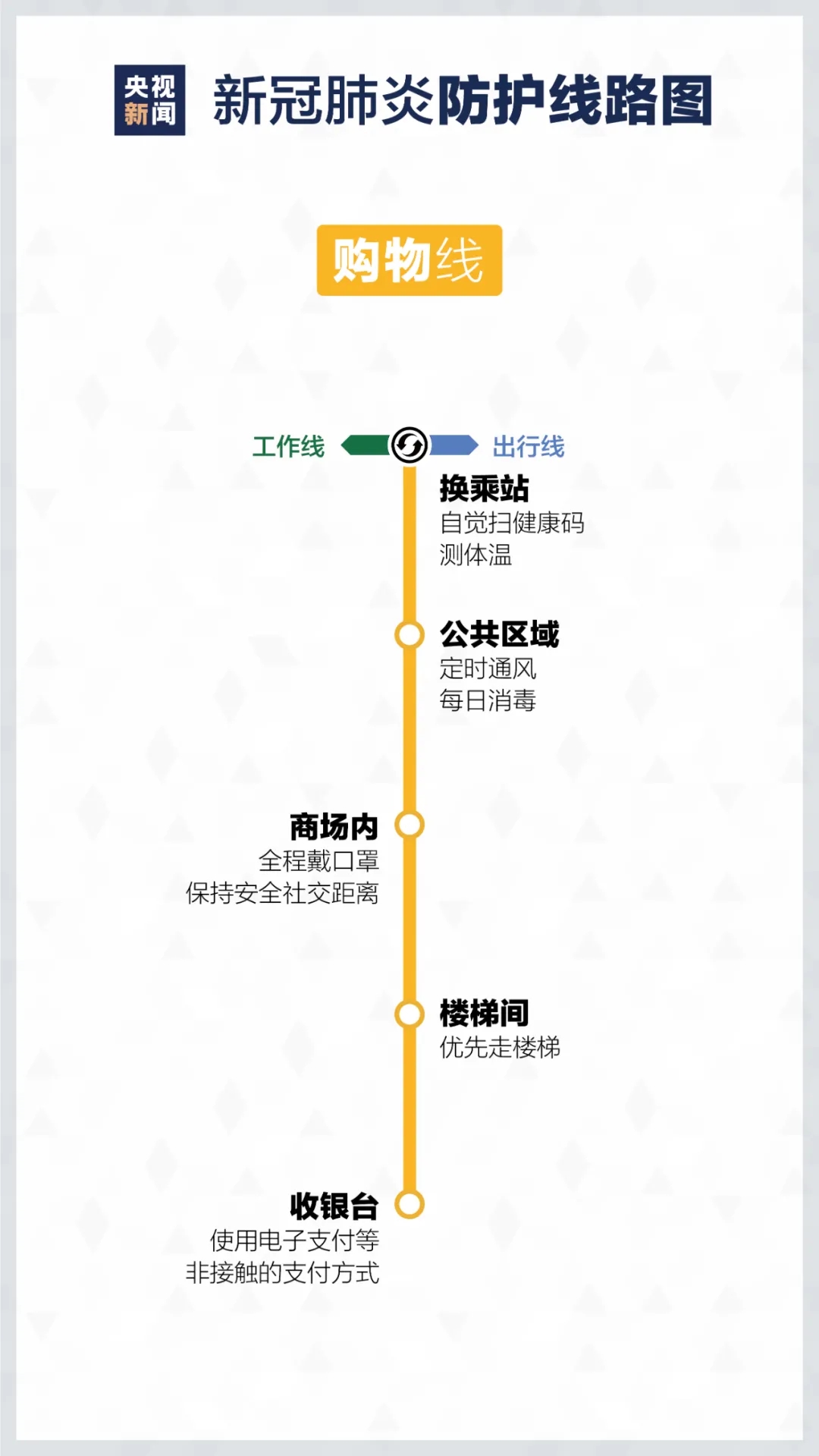 居家如何進行疫情防控? 重慶美術培訓學校分享新冠防護路線圖！圖八
