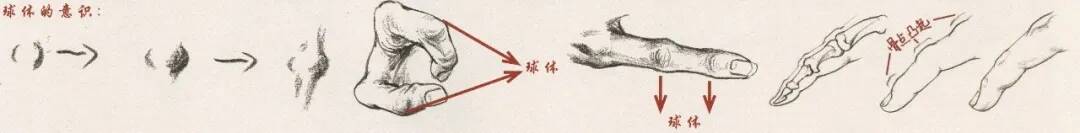 重慶美術(shù)培訓(xùn)畫室：畫人難畫手，畫好手速寫事半功倍！