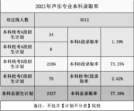 2021高考錄取率出爐？重慶畫室帶你一看究竟5