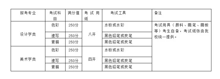 關于清華美院現場?？及才判畔⒐迹宰Ｖ貞c龍行藝術畫室學子再展雄風！圖二