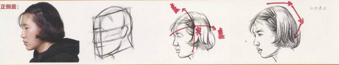 速寫中多種類別發(fā)型不會畫？今天重慶美術(shù)培訓(xùn)畫室給你找齊了！