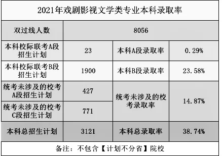 2021高考錄取率出爐？重慶畫室帶你一看究竟9
