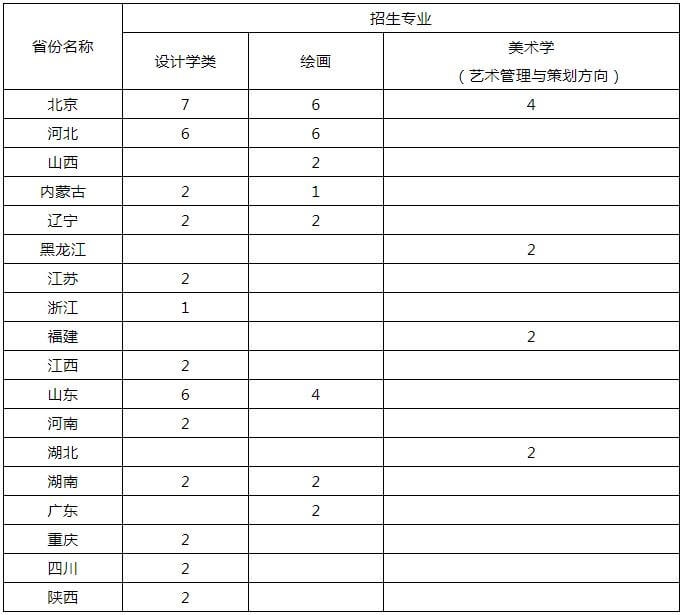 重慶校考畫室