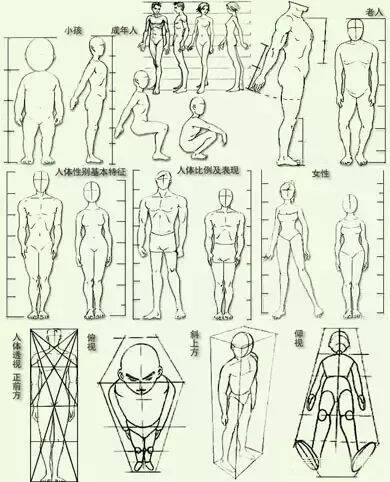 重慶美術培訓畫室：想要快速提高速寫水平，這六點要牢記！