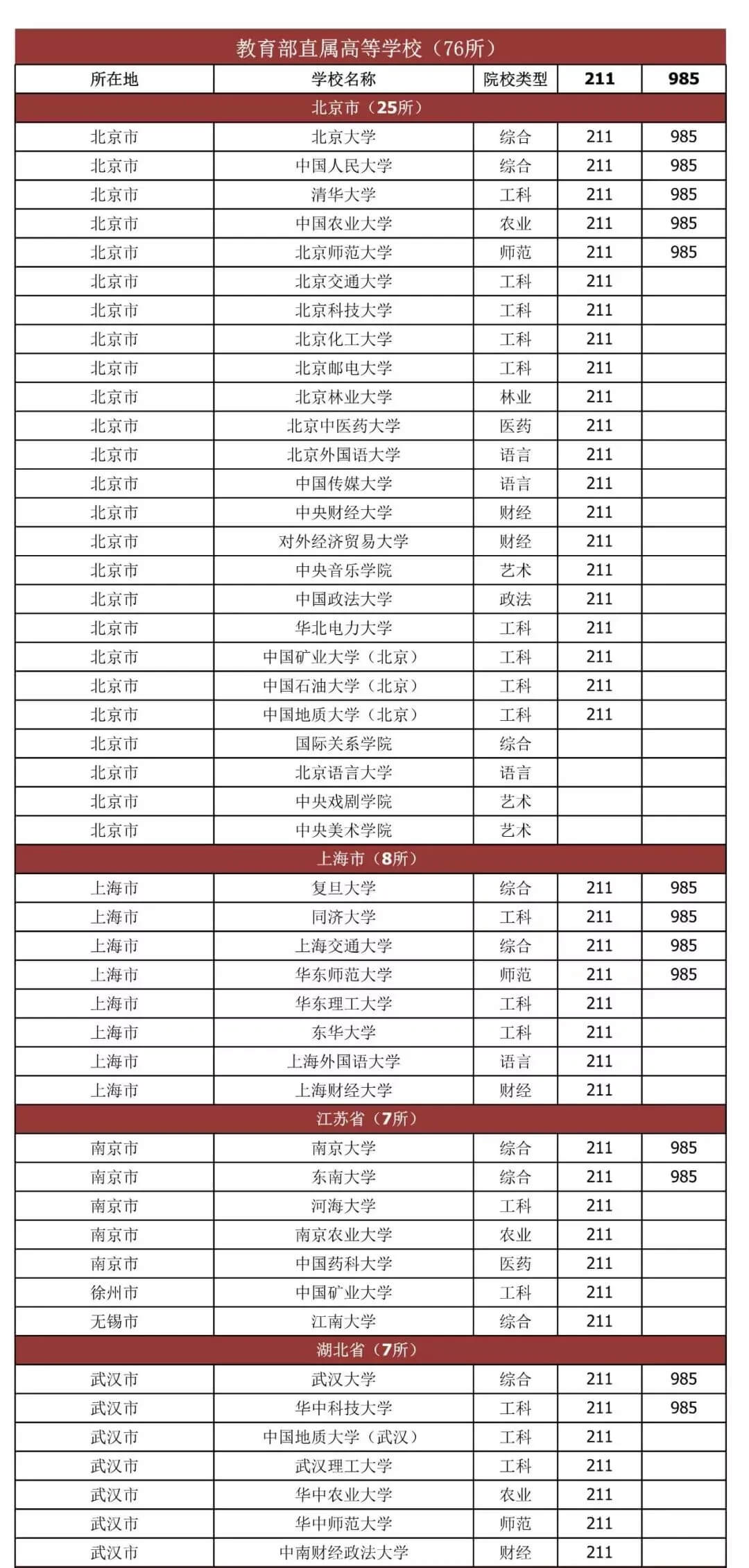 如何快速判斷院校實(shí)力？看這個(gè)一眼就能分辨