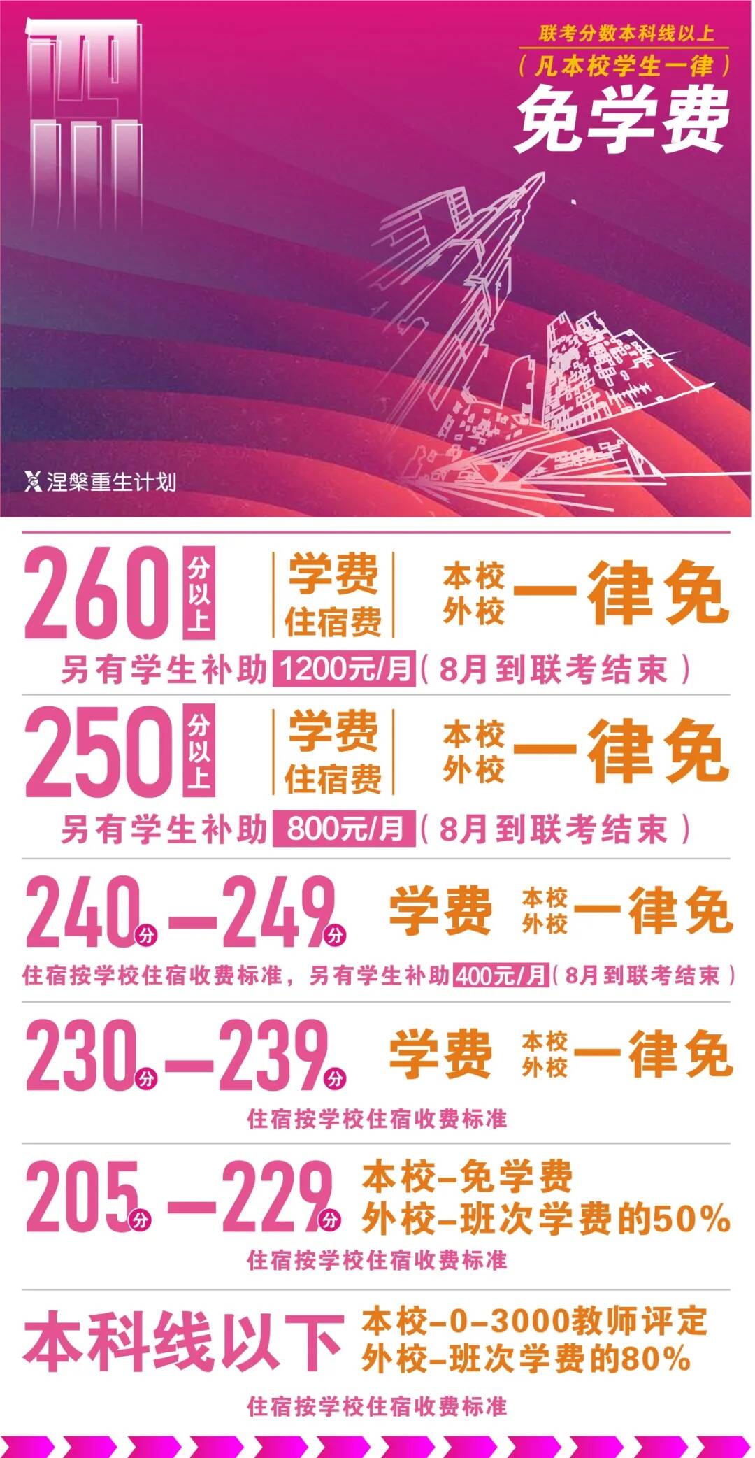 最強復讀生集結‖夢想不滅，復讀再創輝煌！