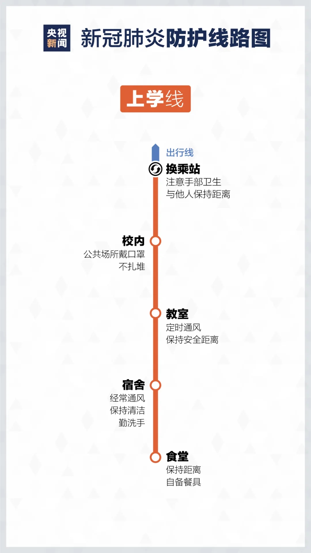 居家如何進行疫情防控? 重慶美術培訓學校分享新冠防護路線圖！圖七
