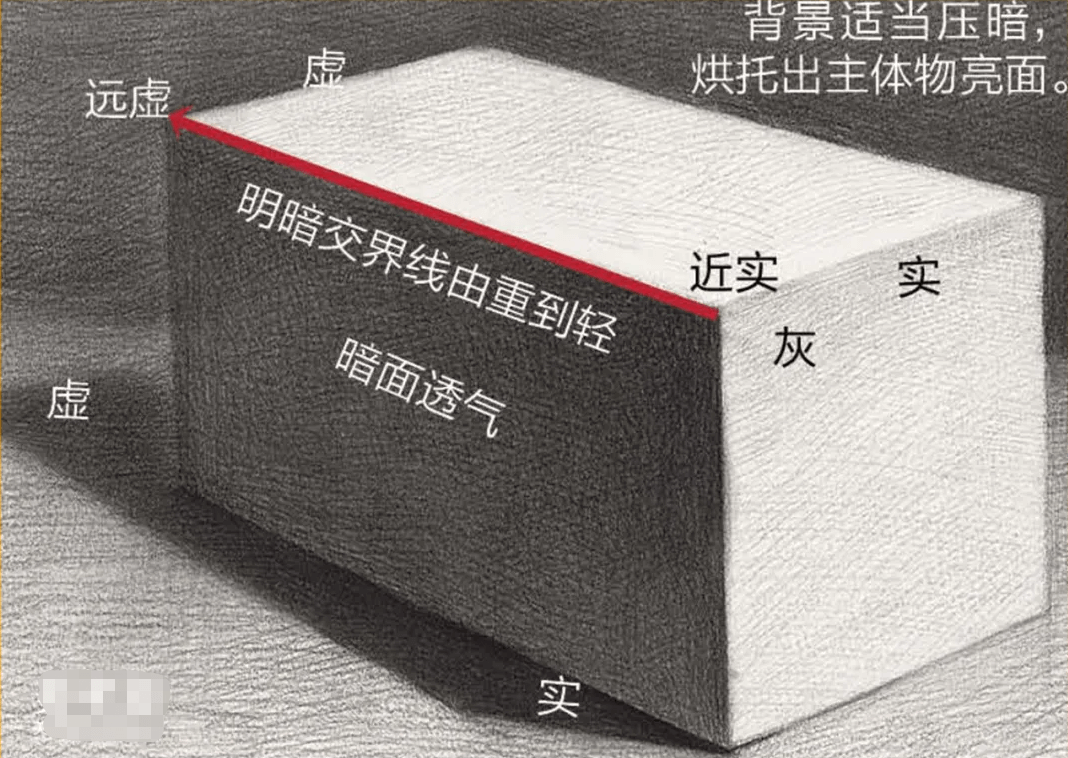 重慶美術(shù)培訓(xùn)學(xué)校，圖二