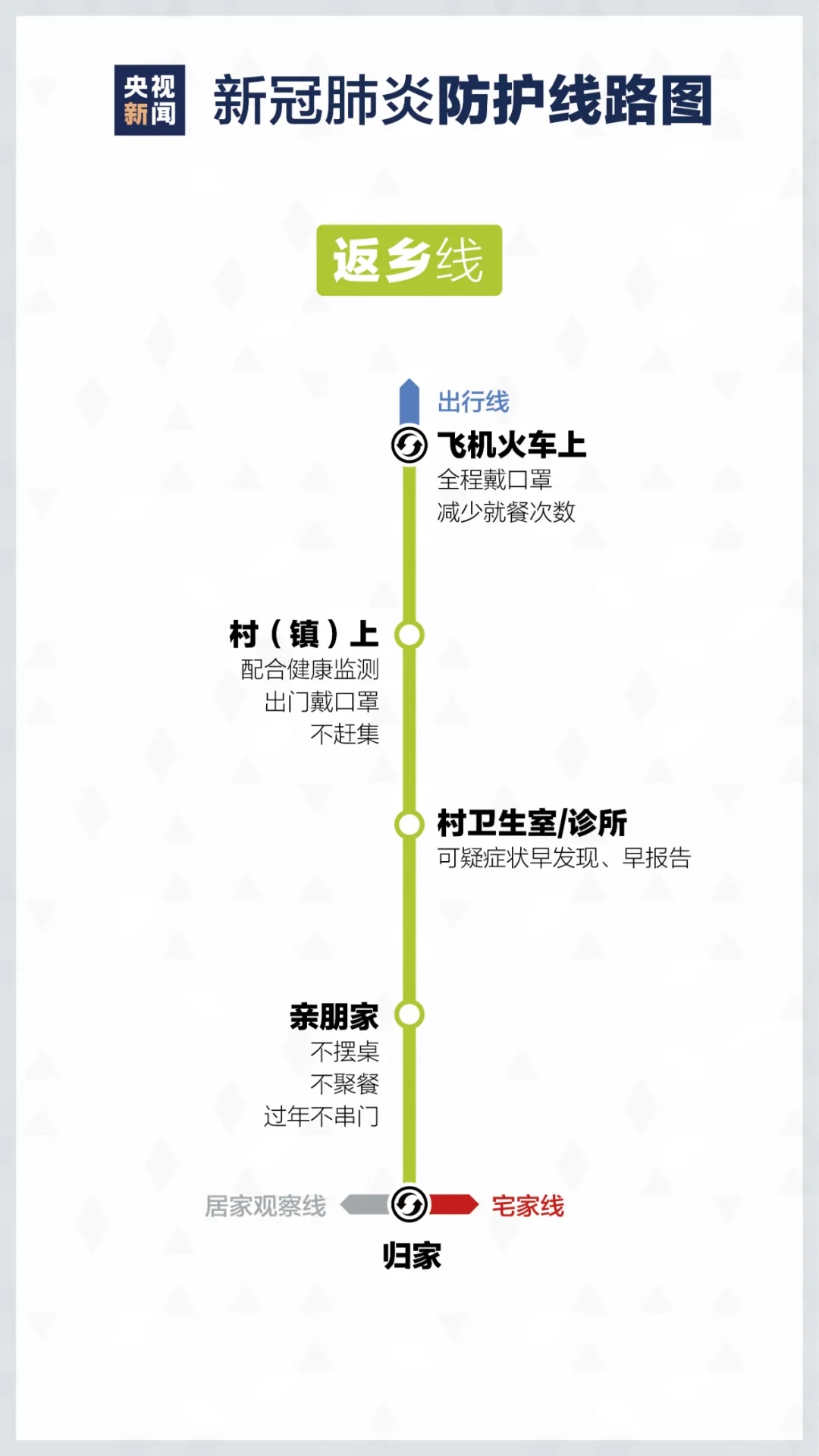 居家如何進行疫情防控? 重慶美術培訓學校分享新冠防護路線圖！圖十