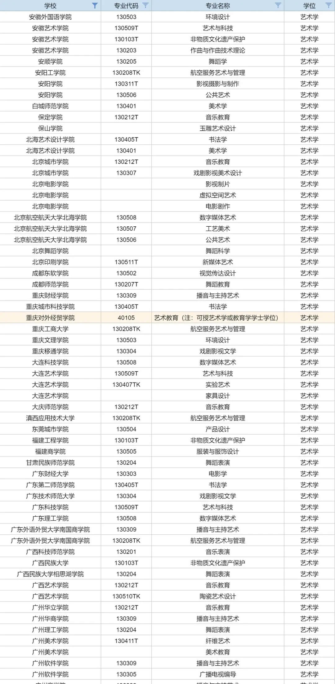 重慶聯考畫室