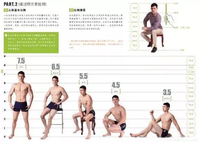 重慶美術培訓畫室：想要快速提高速寫水平，這六點要牢記！