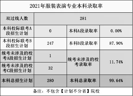 2021高考錄取率出爐？重慶畫室帶你一看究竟11