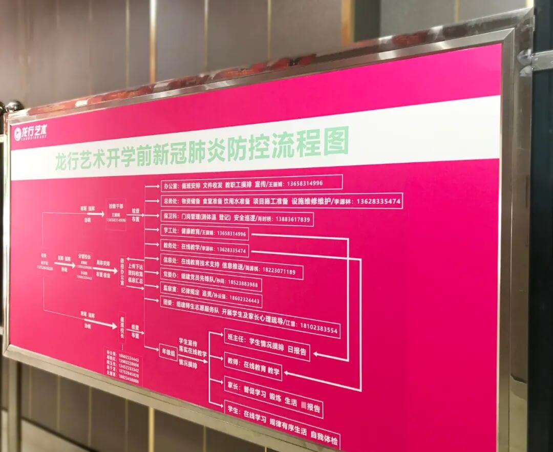 恭喜龍行藝術學校成為重慶首批獲得復課資格的優秀培訓機構！