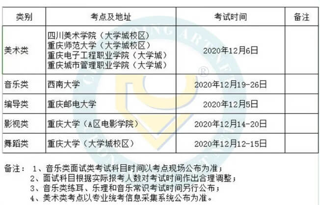 重慶美術(shù)培訓(xùn)畫室快訊 | 重慶2021屆藝術(shù)類聯(lián)考時間確定！