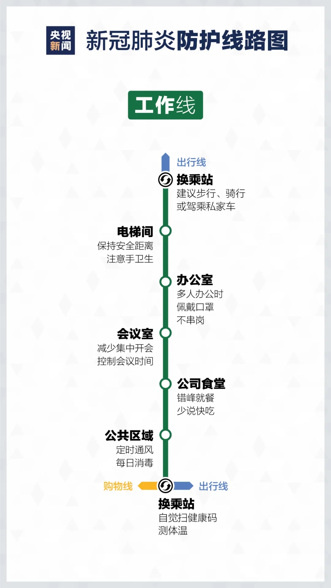 居家如何進行疫情防控? 重慶美術培訓學校分享新冠防護路線圖！圖六
