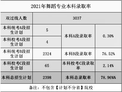 2021高考錄取率出爐？重慶畫室帶你一看究竟8