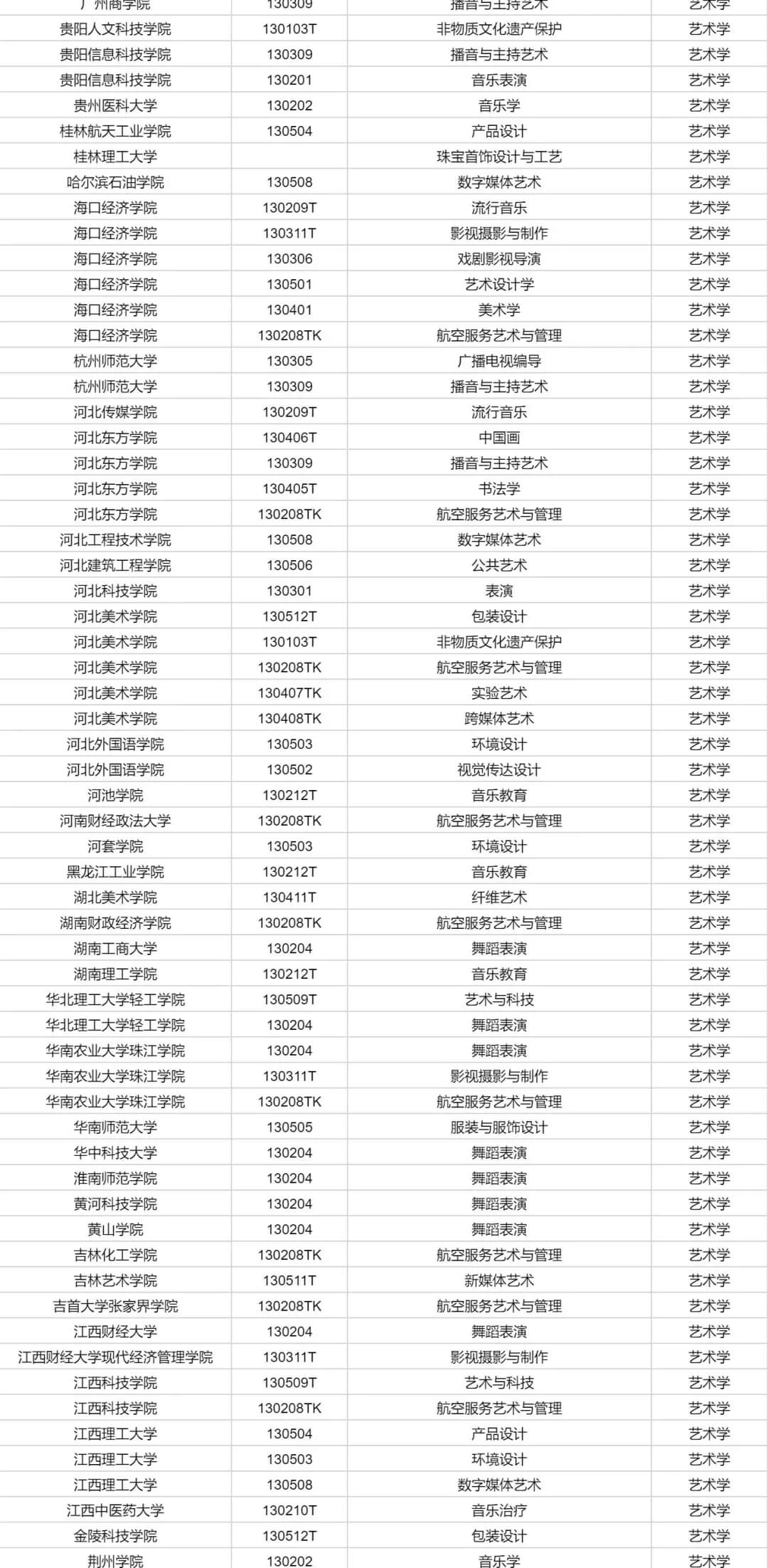 重慶聯考畫室
